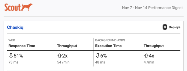 Chaskiq 0.5.0 is out! and is 2X fast! 💺